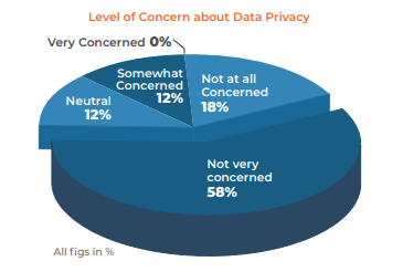 Data privacy concern